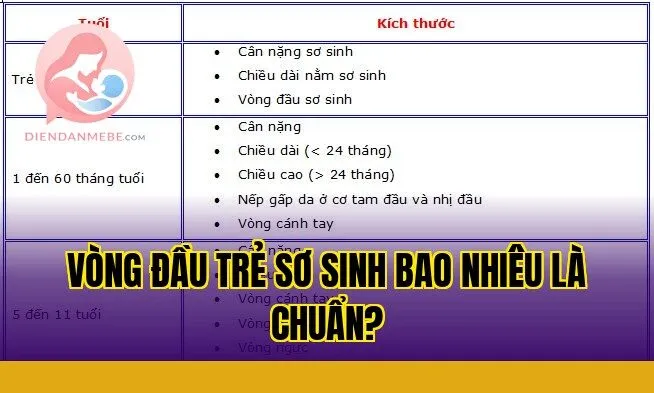 Vòng đầu trẻ sơ sinh bao nhiêu là chuẩn?