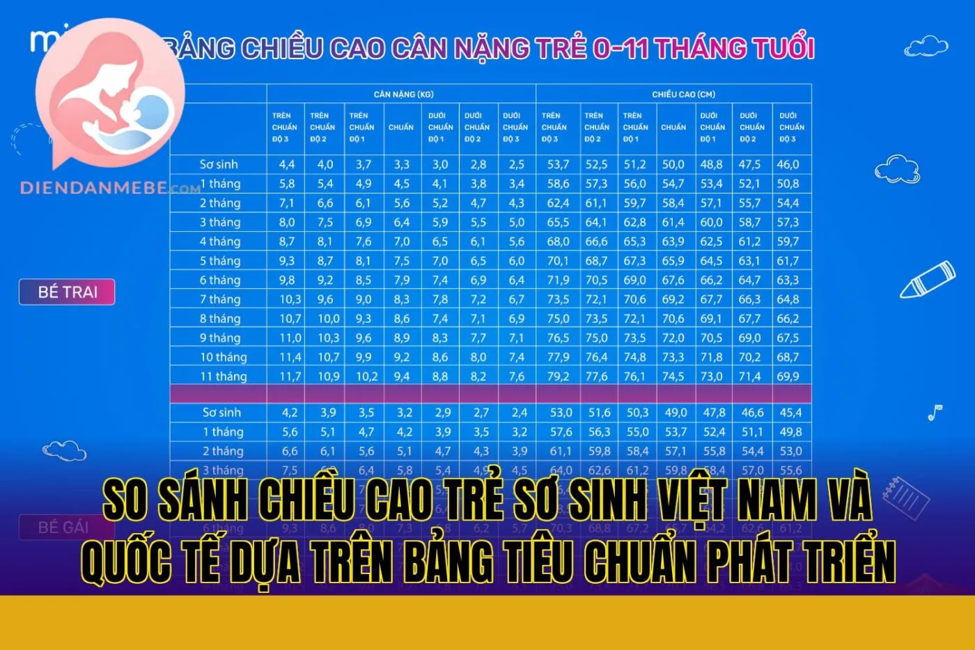 So sánh chiều cao trẻ sơ sinh Việt Nam và quốc tế dựa trên bảng tiêu chuẩn phát triển