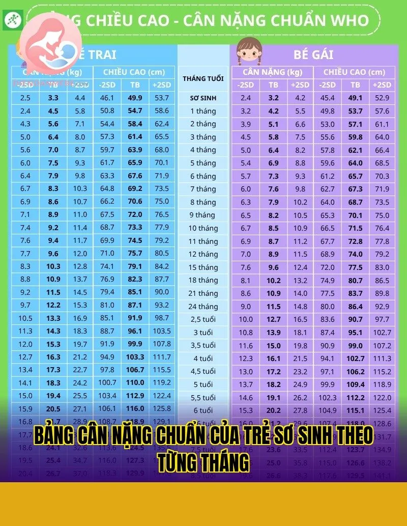 Bảng cân nặng chuẩn của trẻ sơ sinh theo từng tháng