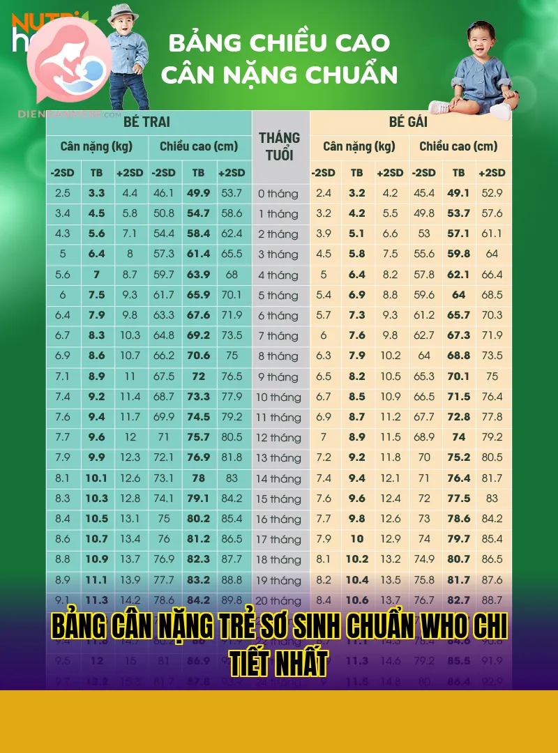 Bảng cân nặng trẻ sơ sinh chuẩn WHO chi tiết nhất