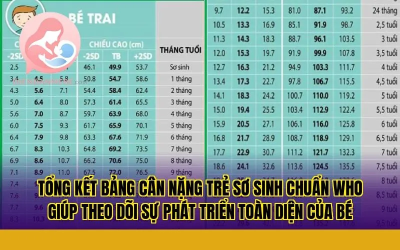 Tổng kết bảng cân nặng trẻ sơ sinh chuẩn WHO giúp theo dõi sự phát triển toàn diện của bé
