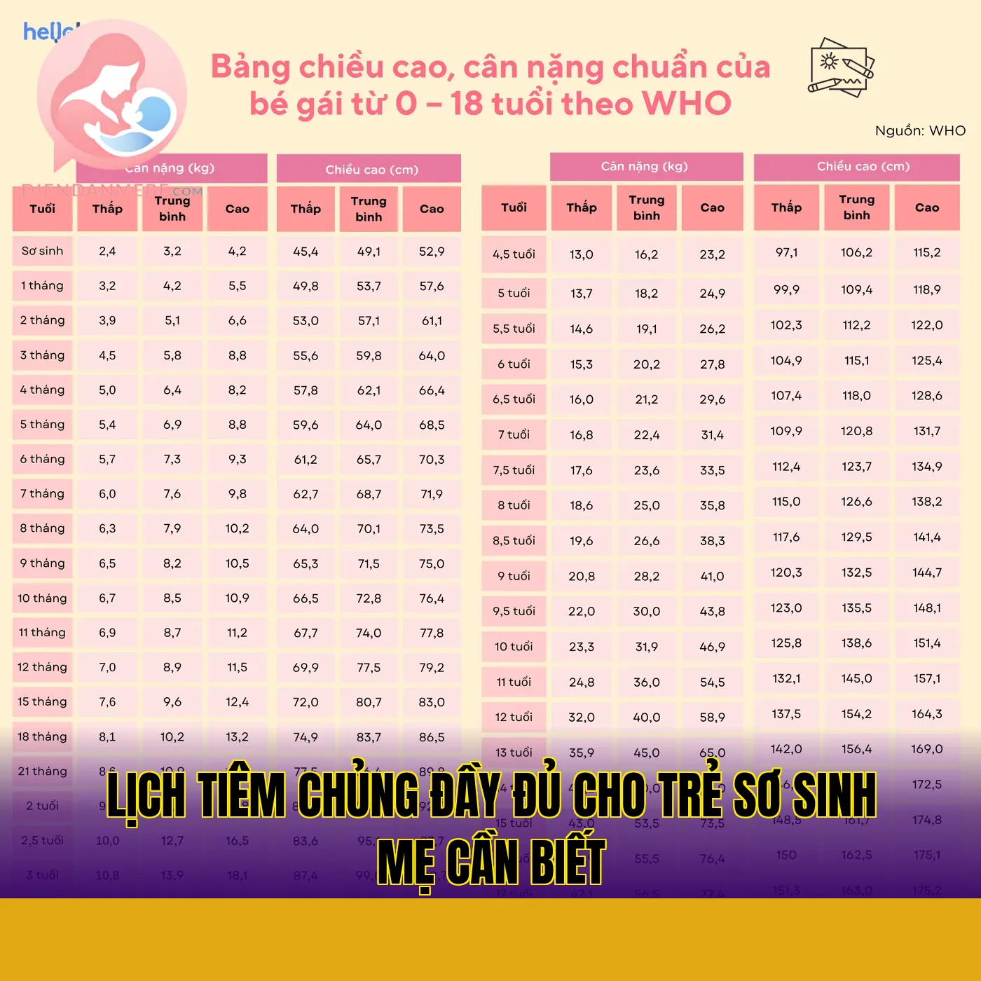 Lịch tiêm chủng đầy đủ cho trẻ sơ sinh mẹ cần biết
