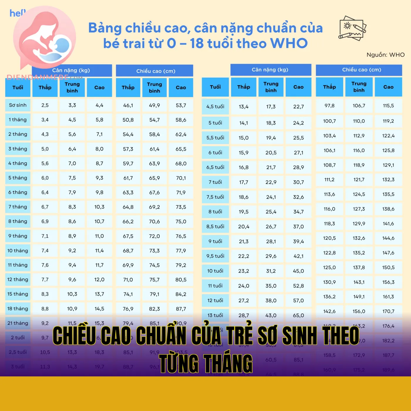 Chiều cao chuẩn của trẻ sơ sinh theo từng tháng