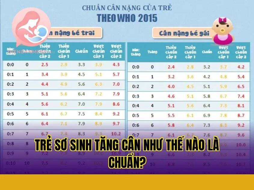 Trẻ sơ sinh tăng cân như thế nào là chuẩn?
