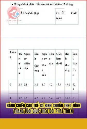 Bảng chiều cao trẻ sơ sinh chuẩn theo từng tháng tuổi giúp theo dõi phát triển