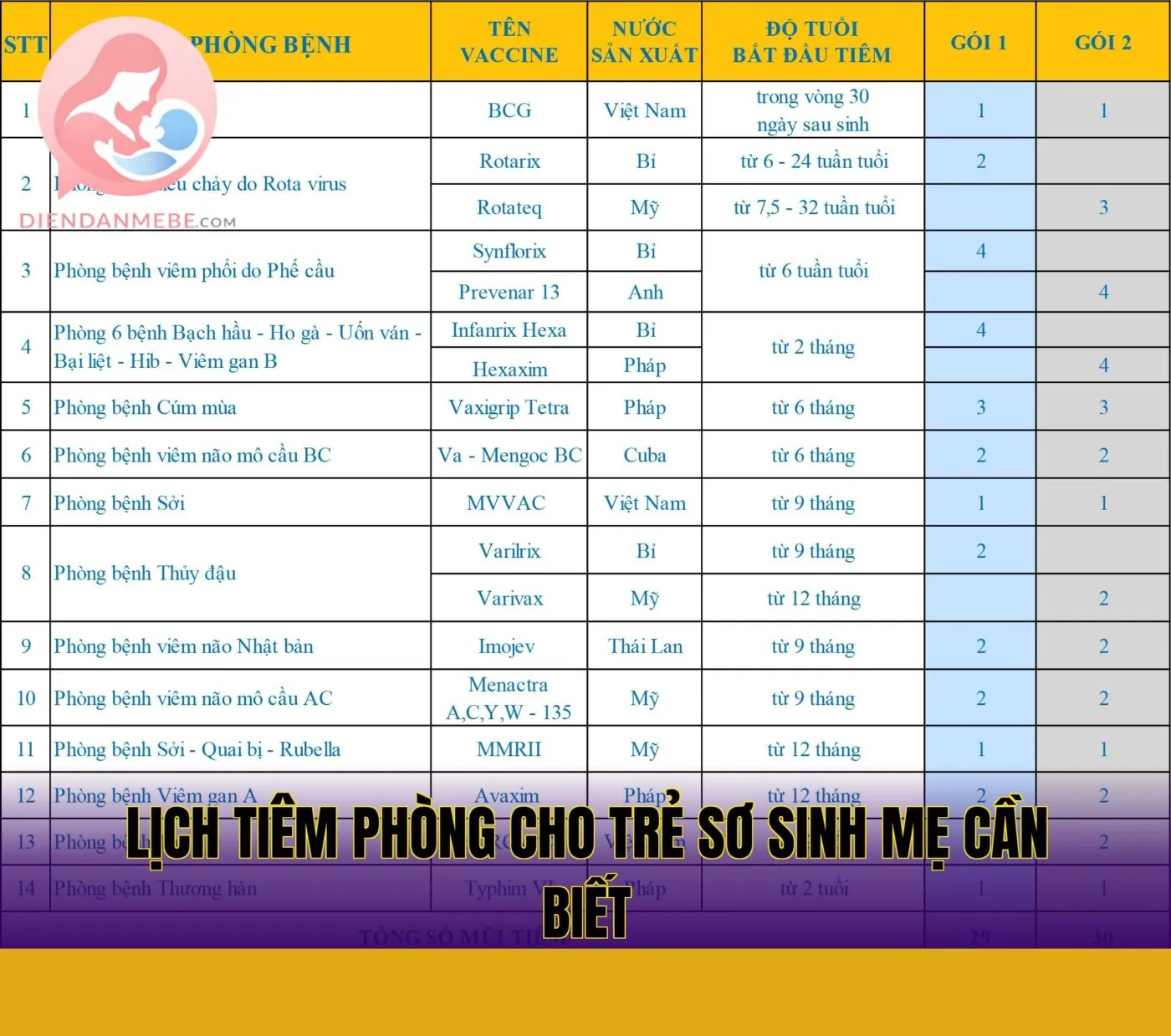 Lịch tiêm phòng cho trẻ sơ sinh mẹ cần biết